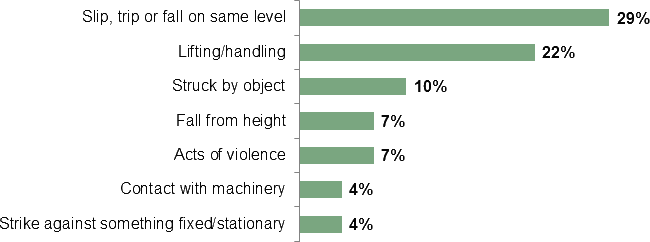 slip trip claim against the council statistics