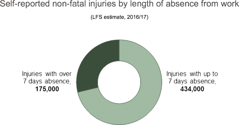 HSE ankle injury statistics