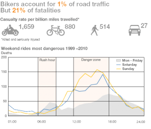 Road traffic fatality statistics