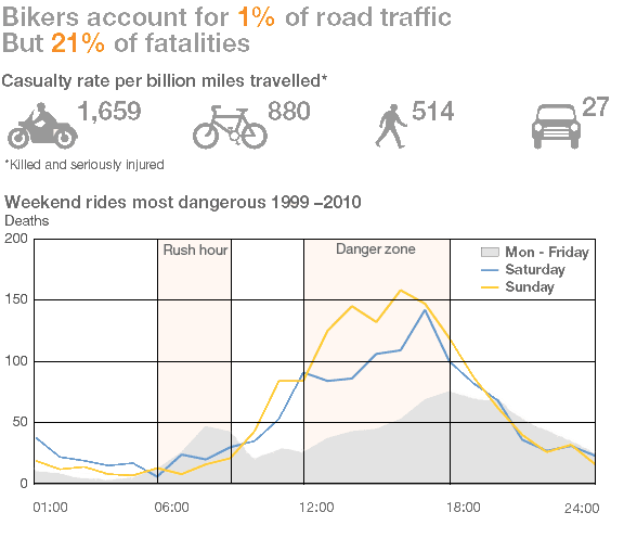 Road traffic fatality statistics