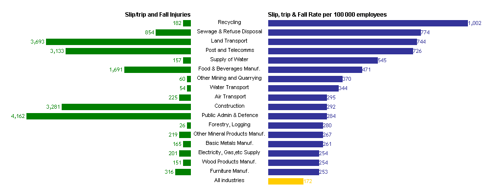 Ptsd Compensation Chart