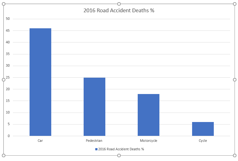 Road accident statistics
