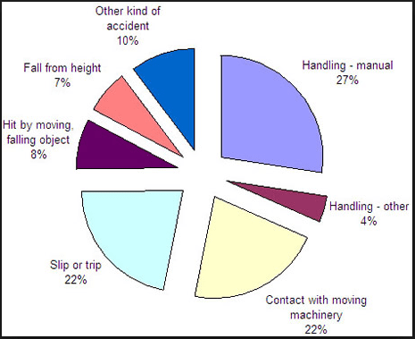 Tiredness or fatigue accident at work 