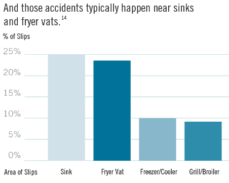 mcdonalds-accident-statistics