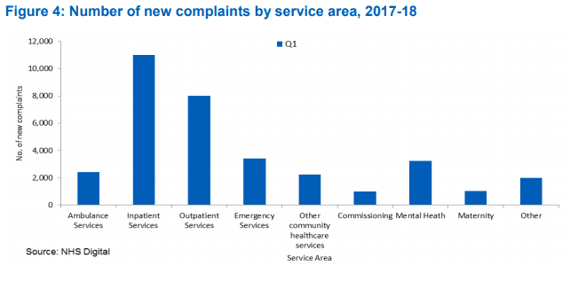 lack of consent statistics