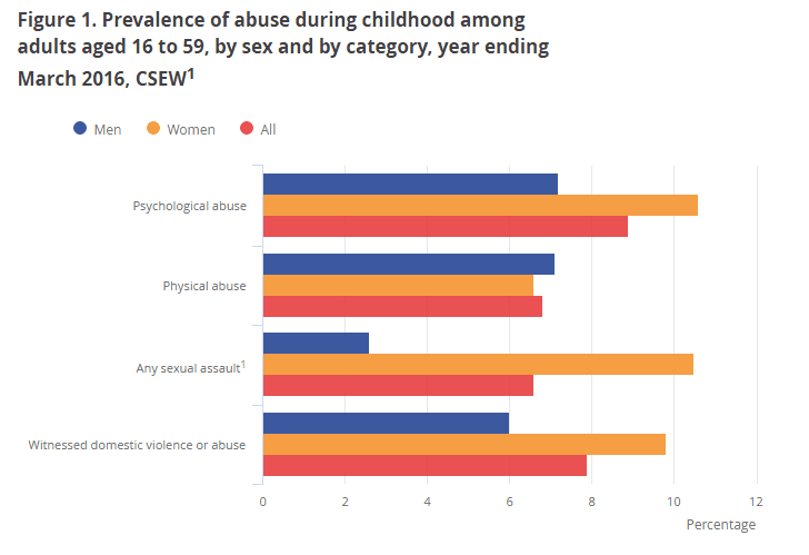 teacher sexual assault statistics