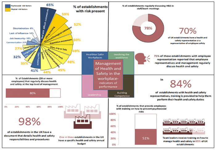 accident at work claims statistics