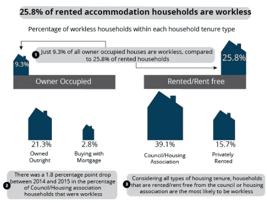 housing association claim statistics