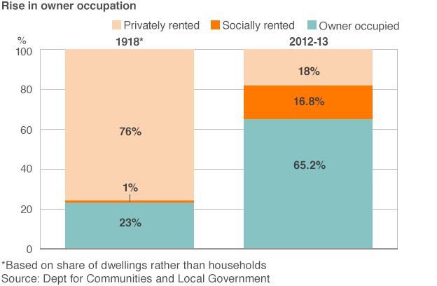 housing association complaint statistics