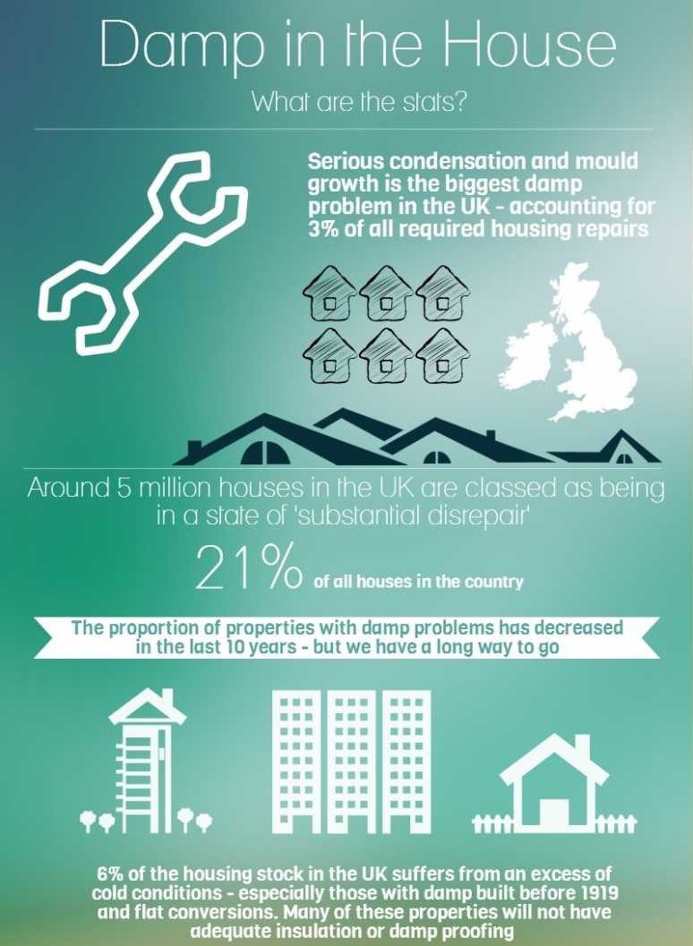 how to complain to the housing association about disrepair