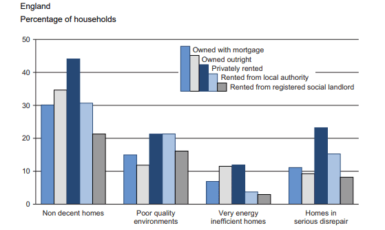 housing disrepair calculator graph