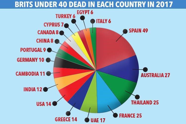 package holiday claims Spain statistics