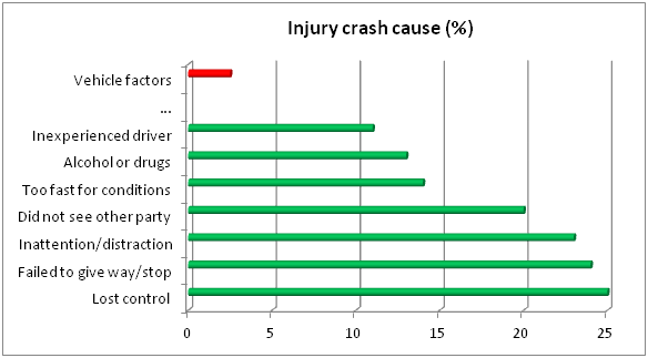 German hgv accident statistics