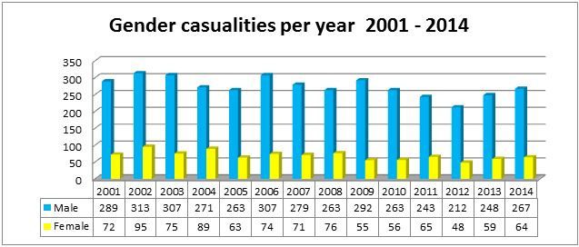 Jamaica accident statistics