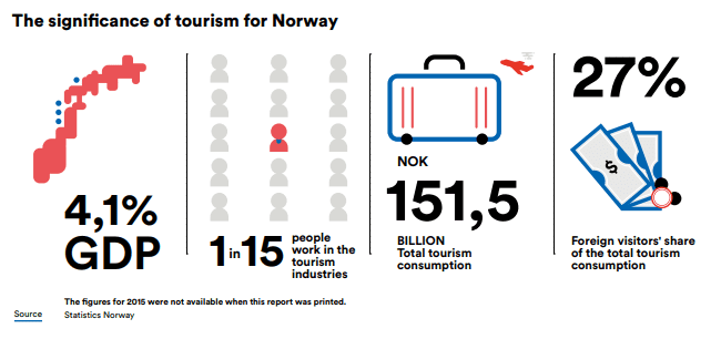 Norway holiday accident statistics