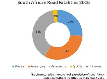 South Africa accident statistics