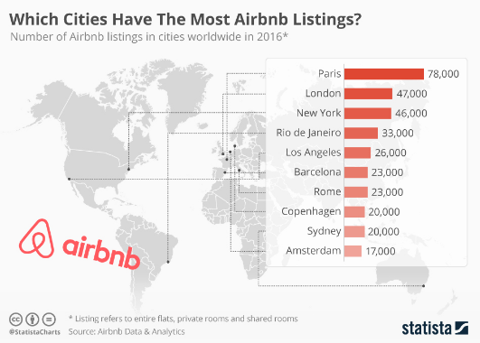 Airbnb holiday statistics