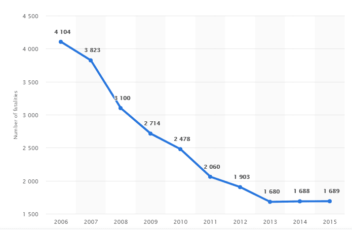 Costa Del Sol holiday accident statistics