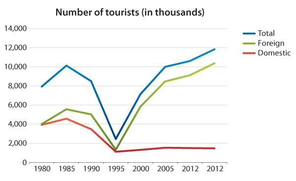 Croatia hotel accident statistics