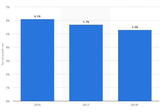 Dubai hotel accident statistics