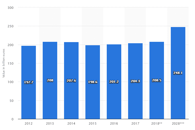 France hotel accident statistics