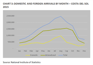 Marbella accident statistics