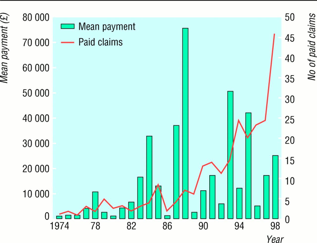 Injury claims statistics