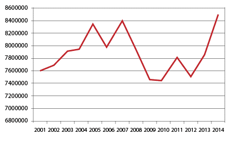 Holiday accident statistics Torremolinos