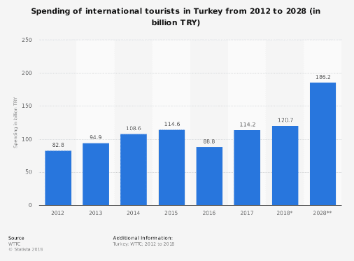 Turkey hotel accident statistics