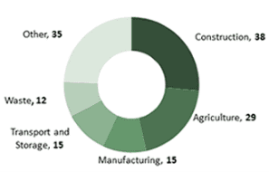 Brent accident statistics