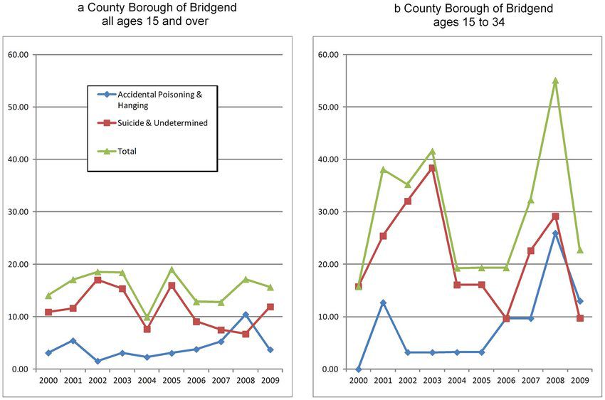 Bridgend accident statistics