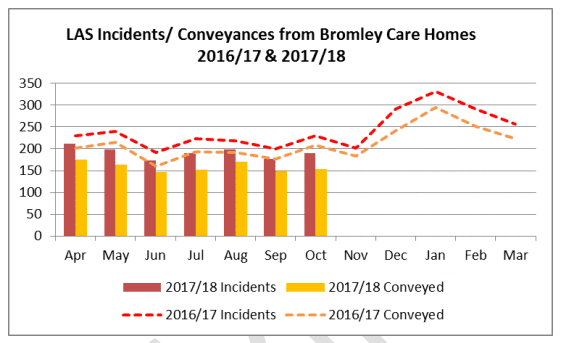 Bromley accident statistics