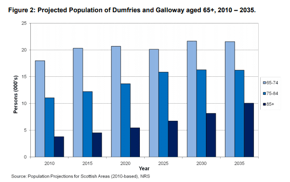 Drumfries statistics