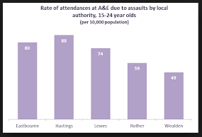 eastbourne-accident-statistics