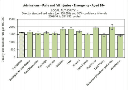 Havant accident statistics