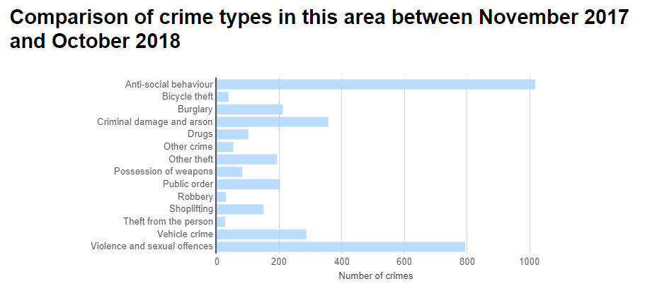 hemel Hemstead accident statistics