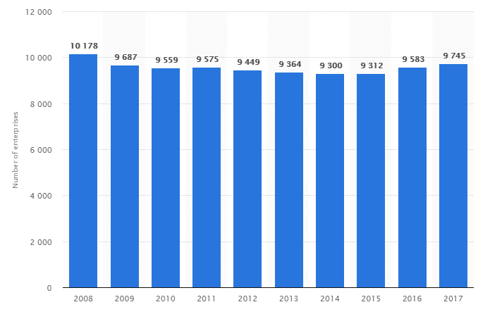 London hotel statistics