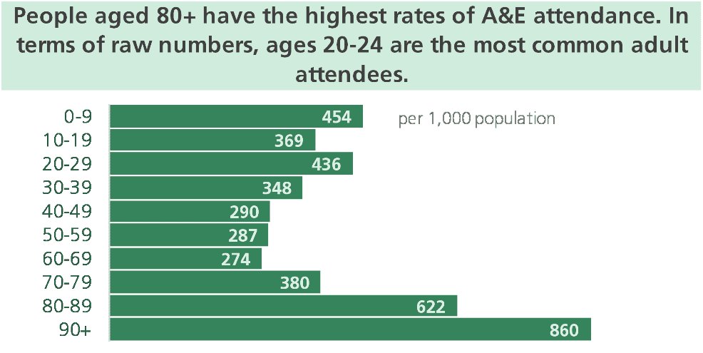 West Bridgford accident statistics