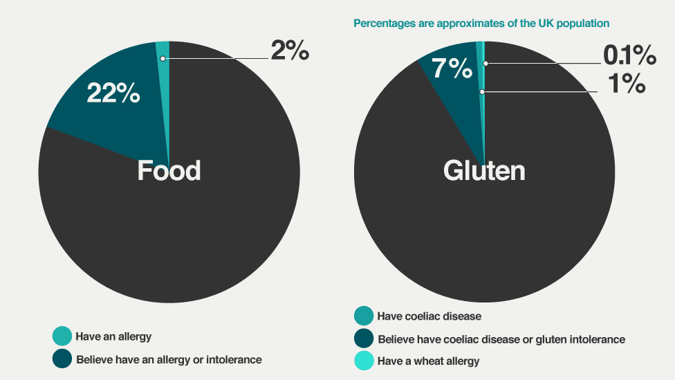 How To Make A Nut Allergy Compensation Claim View Our Nut Allergic