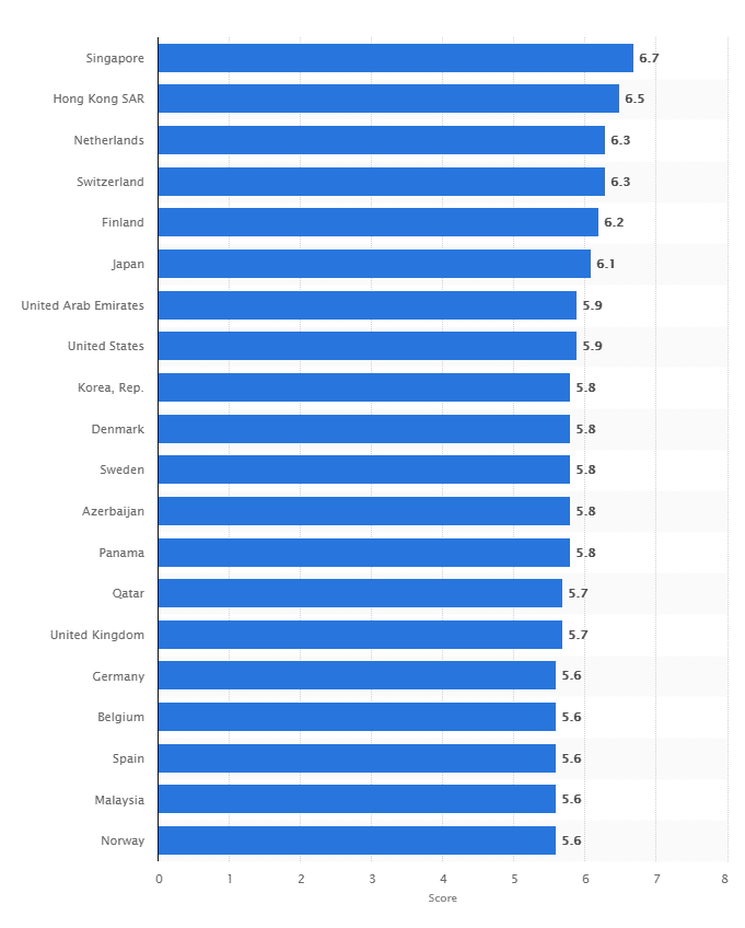 Airline statistics