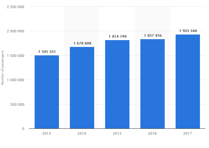 Flight-statistics