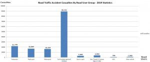 road traffic accident graph