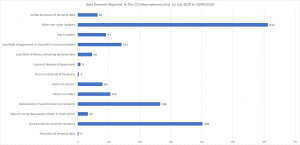 HR Data Security Breaches