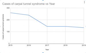 carpal-tunnel-statistics-graph.jpg