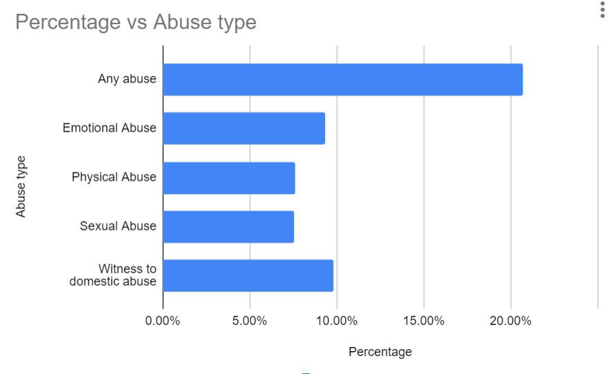 child-abuse-compensation-statistics-graph