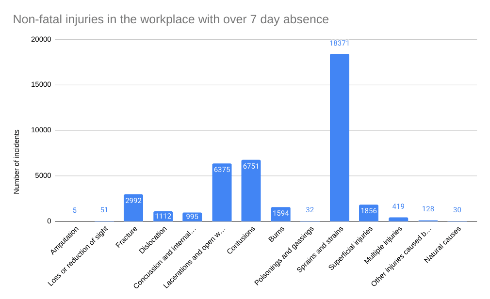 How Much Compensation Can I Claim For A Soft Tissue Injury? Amounts
