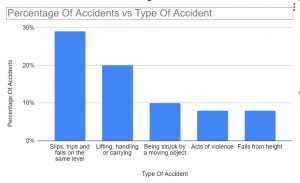 workplace accident statistics graph