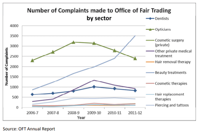 botox injury claims statistics graph