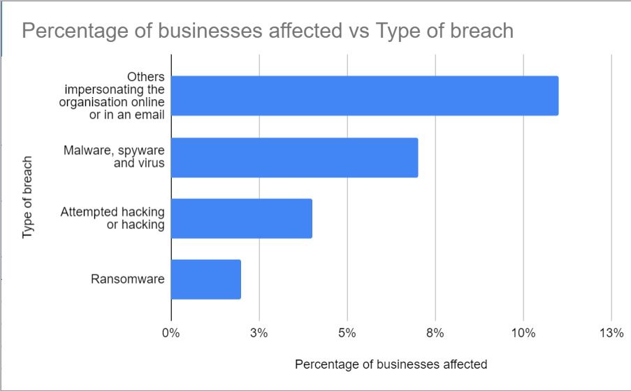 cyber-security-statistics-graph