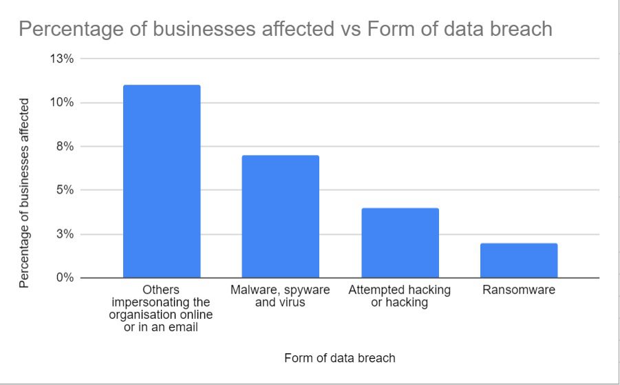 data-breach-statistics-graph